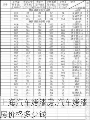 上海汽車烤漆房,汽車烤漆房價格多少錢