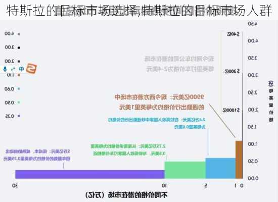 特斯拉的目標(biāo)市場選擇,特斯拉的目標(biāo)市場人群