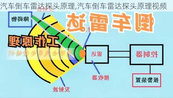 汽車倒車?yán)走_(dá)探頭原理,汽車倒車?yán)走_(dá)探頭原理視頻