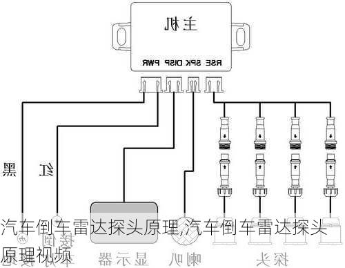 汽車倒車?yán)走_(dá)探頭原理,汽車倒車?yán)走_(dá)探頭原理視頻