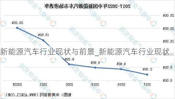 新能源汽車行業(yè)現(xiàn)狀與前景_新能源汽車行業(yè)現(xiàn)狀