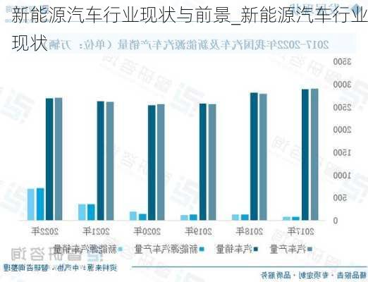 新能源汽車行業(yè)現(xiàn)狀與前景_新能源汽車行業(yè)現(xiàn)狀