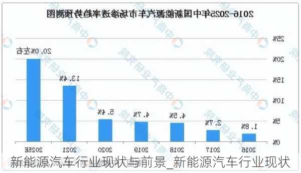 新能源汽車行業(yè)現(xiàn)狀與前景_新能源汽車行業(yè)現(xiàn)狀