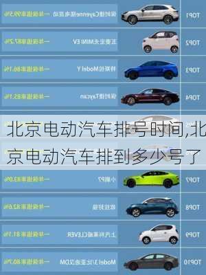 北京電動汽車排號時間,北京電動汽車排到多少號了