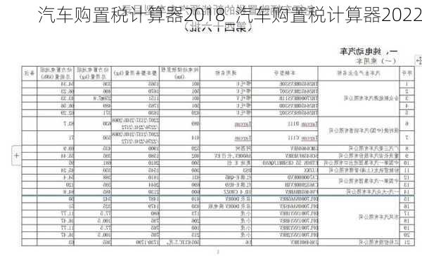 汽車購置稅計算器2018_汽車購置稅計算器2022