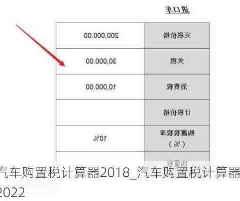 汽車購置稅計算器2018_汽車購置稅計算器2022