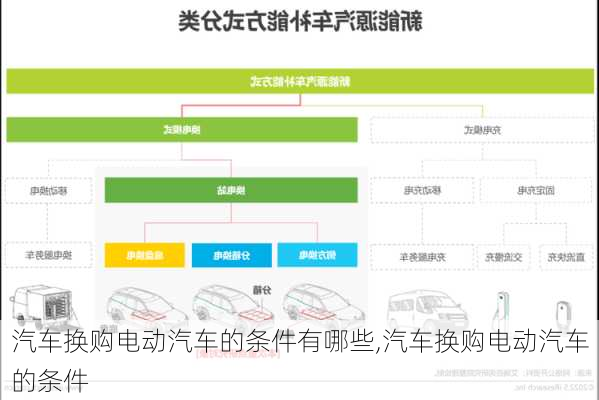 汽車換購(gòu)電動(dòng)汽車的條件有哪些,汽車換購(gòu)電動(dòng)汽車的條件