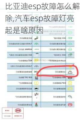 比亞迪esp故障怎么解除,汽車esp故障燈亮起是啥原因