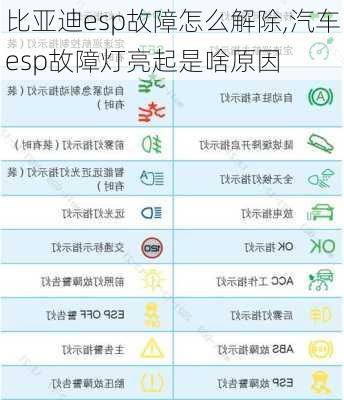 比亞迪esp故障怎么解除,汽車esp故障燈亮起是啥原因