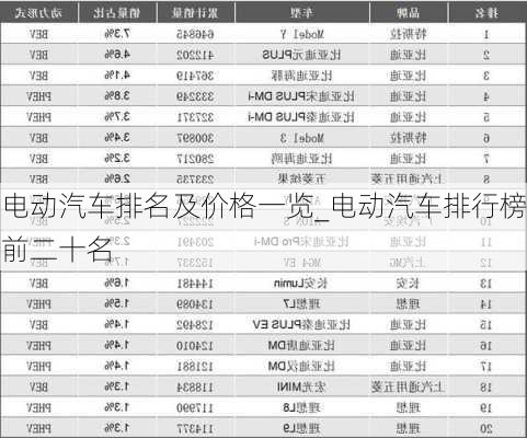 電動汽車排名及價格一覽_電動汽車排行榜前二十名