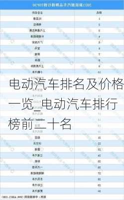 電動汽車排名及價格一覽_電動汽車排行榜前二十名