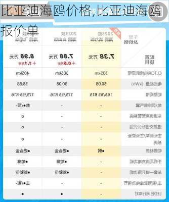 比亞迪海鷗價格,比亞迪海鷗報價單