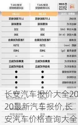 長(zhǎng)安汽車報(bào)價(jià)大全2020最新汽車報(bào)價(jià),長(zhǎng)安汽車價(jià)格查詢大全