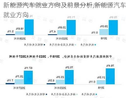 新能源汽車就業(yè)方向及前景分析,新能源汽車就業(yè)方向