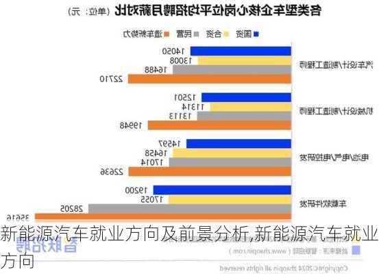 新能源汽車就業(yè)方向及前景分析,新能源汽車就業(yè)方向