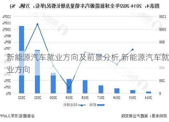 新能源汽車就業(yè)方向及前景分析,新能源汽車就業(yè)方向