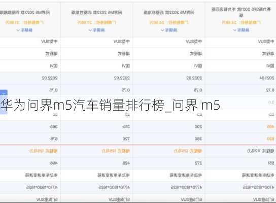 華為問(wèn)界m5汽車銷量排行榜_問(wèn)界 m5