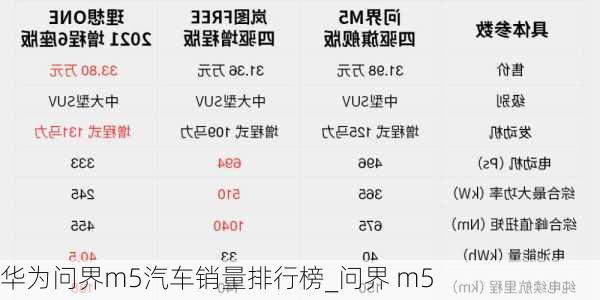 華為問(wèn)界m5汽車銷量排行榜_問(wèn)界 m5