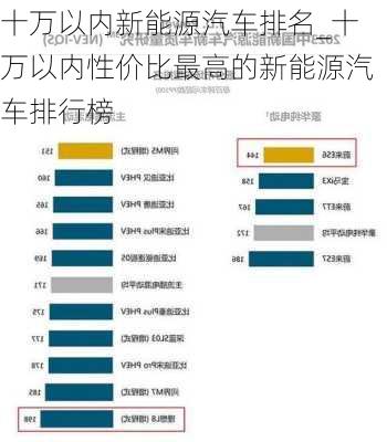 十萬以內(nèi)新能源汽車排名_十萬以內(nèi)性價(jià)比最高的新能源汽車排行榜