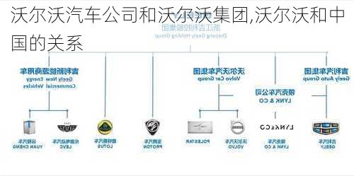 沃爾沃汽車公司和沃爾沃集團(tuán),沃爾沃和中國的關(guān)系