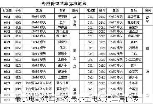 最小電動汽車排名,最小型電動汽車售價表