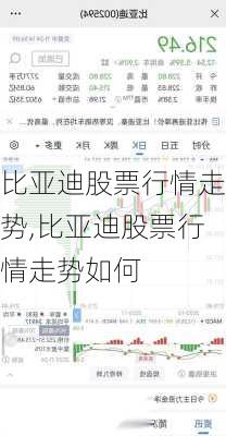 比亞迪股票行情走勢,比亞迪股票行情走勢如何