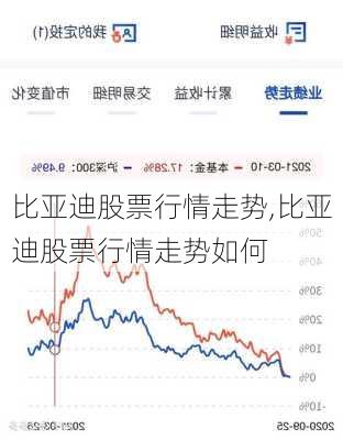 比亞迪股票行情走勢,比亞迪股票行情走勢如何