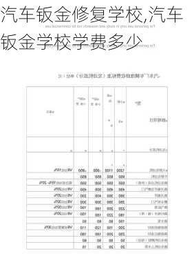 汽車鈑金修復(fù)學(xué)校,汽車鈑金學(xué)校學(xué)費(fèi)多少