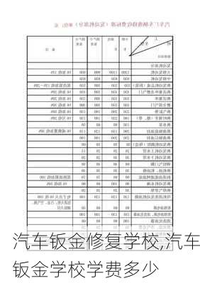 汽車鈑金修復(fù)學(xué)校,汽車鈑金學(xué)校學(xué)費(fèi)多少