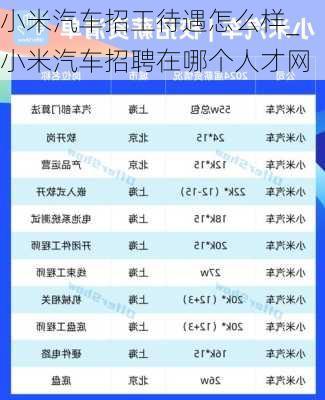 小米汽車招工待遇怎么樣_小米汽車招聘在哪個人才網(wǎng)