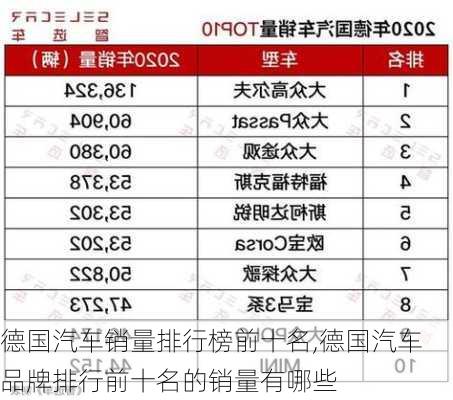 德國汽車銷量排行榜前十名,德國汽車品牌排行前十名的銷量有哪些