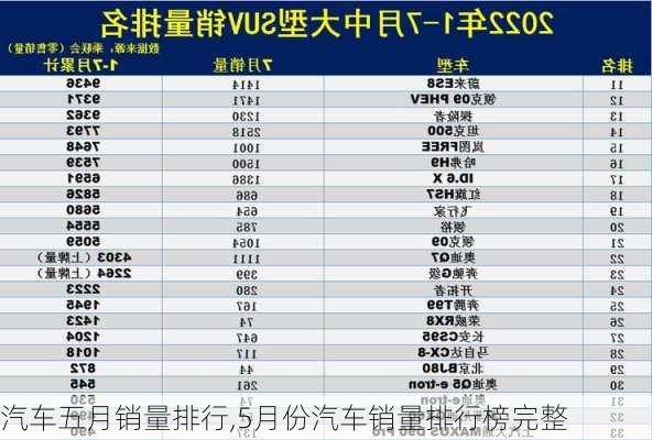 汽車五月銷量排行,5月份汽車銷量排行榜完整