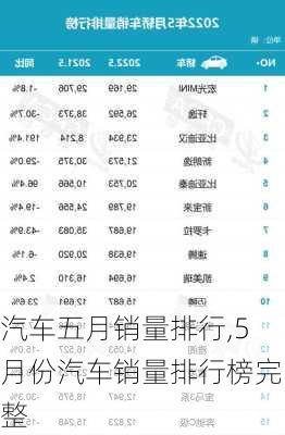 汽車五月銷量排行,5月份汽車銷量排行榜完整