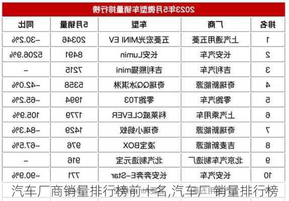 汽車(chē)廠商銷(xiāo)量排行榜前十名,汽車(chē)廠 銷(xiāo)量排行榜