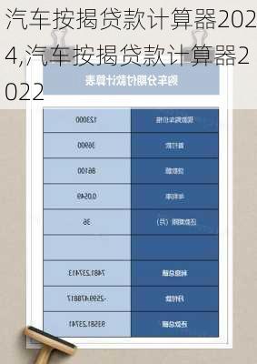 汽車按揭貸款計(jì)算器2024,汽車按揭貸款計(jì)算器2022