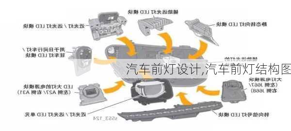 汽車前燈設計,汽車前燈結構圖