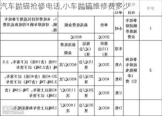 汽車拋錨搶修電話,小車拋錨維修費(fèi)多少