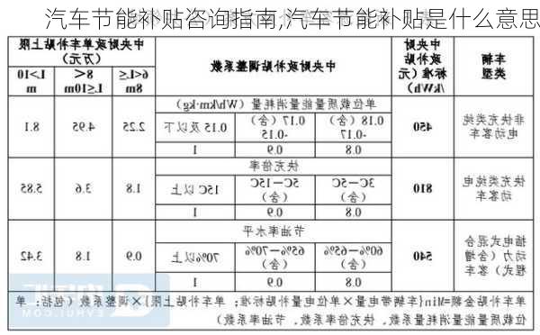 汽車節(jié)能補(bǔ)貼咨詢指南,汽車節(jié)能補(bǔ)貼是什么意思