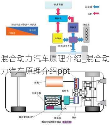 混合動(dòng)力汽車(chē)原理介紹_混合動(dòng)力汽車(chē)原理介紹ppt