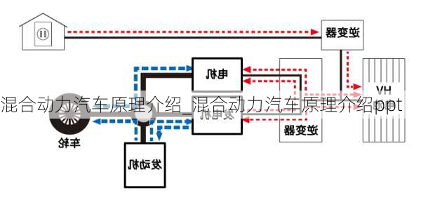 混合動(dòng)力汽車(chē)原理介紹_混合動(dòng)力汽車(chē)原理介紹ppt