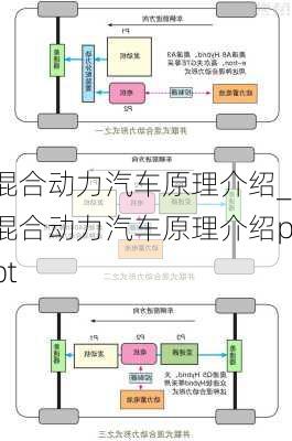 混合動(dòng)力汽車(chē)原理介紹_混合動(dòng)力汽車(chē)原理介紹ppt