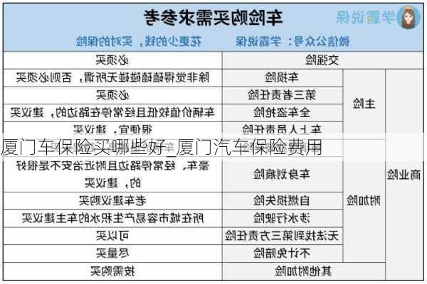 廈門車保險買哪些好_廈門汽車保險費(fèi)用