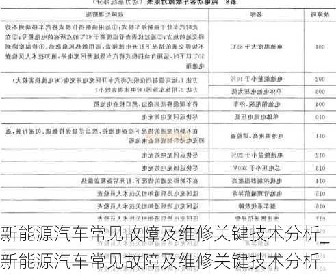 新能源汽車常見故障及維修關鍵技術(shù)分析_新能源汽車常見故障及維修關鍵技術(shù)分析