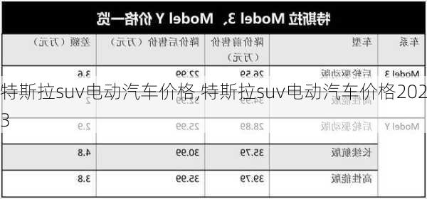 特斯拉suv電動汽車價格,特斯拉suv電動汽車價格2023