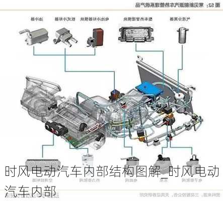 時(shí)風(fēng)電動(dòng)汽車內(nèi)部結(jié)構(gòu)圖解_時(shí)風(fēng)電動(dòng)汽車內(nèi)部