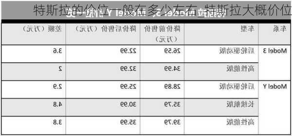 特斯拉的價位一般在多少左右_特斯拉大概價位