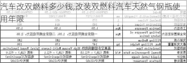 汽車改雙燃料多少錢,改裝雙燃料汽車天然氣鋼瓶使用年限