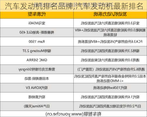 汽車(chē)發(fā)動(dòng)機(jī)排名品牌,汽車(chē)發(fā)動(dòng)機(jī)最新排名