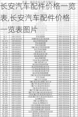 長安汽車配件價(jià)格一覽表,長安汽車配件價(jià)格一覽表圖片