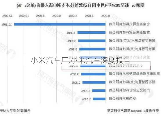 小米汽車廠,小米汽車深度報(bào)告